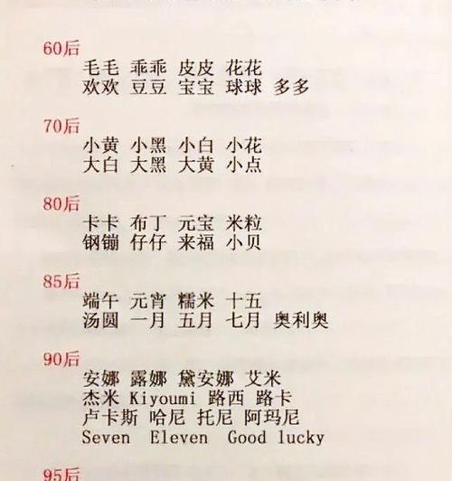 如何为你的狗取一个好名字，从多个角度寻找灵感