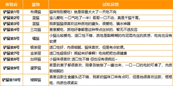 喜崽黑猪肉猫咪主食罐测评：营养适口性兼具的高性价比选择