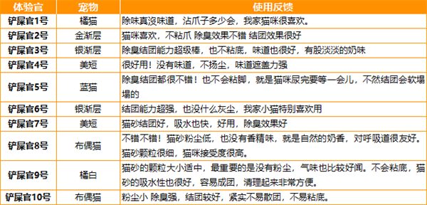 麦都狗混合豆腐猫砂测评：结团除臭表现稳定，适合懒人使用