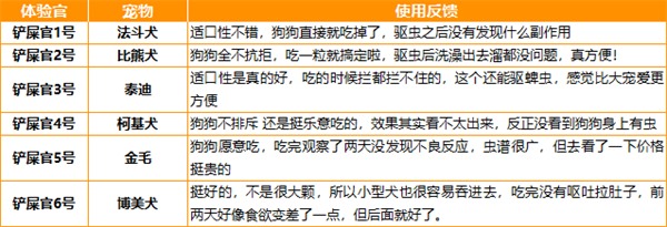 汪宠爱驱虫药安全性与使用指南解析