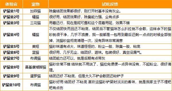 平价猫砂推荐：混合豆腐砂好用吗？