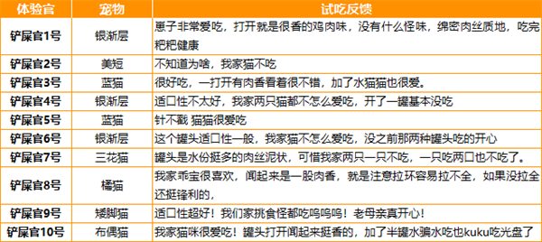 猫咪健身餐测评:高蛋白低脂肪,肠道健康更关键 猫咪健身餐测评:高蛋白低脂肪,肠道健康更关键