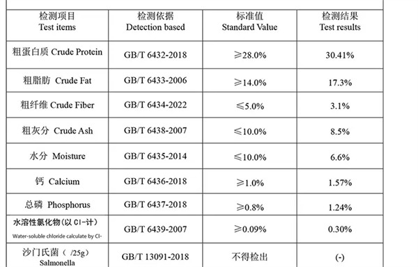 顽皮冻干双鲜狗粮测评:配方普通,价格适中 顽皮冻干双鲜狗粮测评:配方普通,价格适中