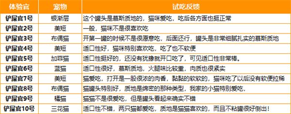 猫咪主食罐测评:玫斯云朵罐头性价比如何? 猫咪主食罐测评:玫斯云朵罐头性价比如何?
