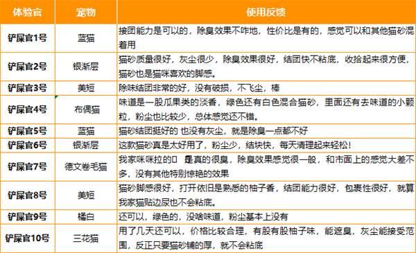 香柚猫砂除臭效果如何？测评结果揭晓