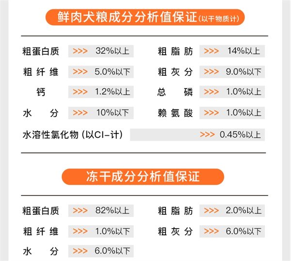领先金装鲜肉犬粮测评，适合毛发干枯狗狗的优质选择