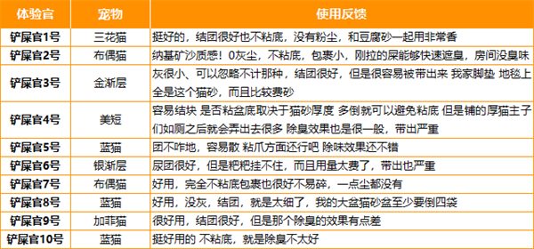 植物猫砂平替推荐，王贵皮测评对比许翠花