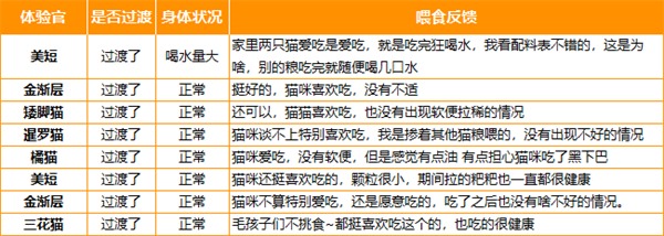 红门宴4.0猫粮性价比测评:高营养高适口性 红门宴4.0猫粮性价比测评:高营养高适口性