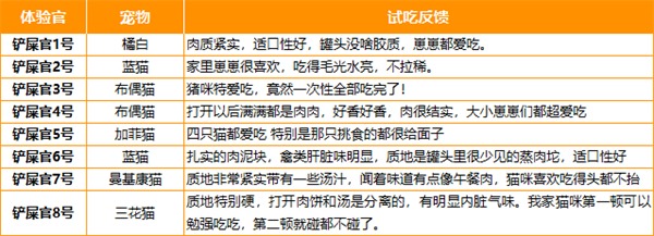 ifCATs猫罐头测评：高营养低添加，但价格偏高