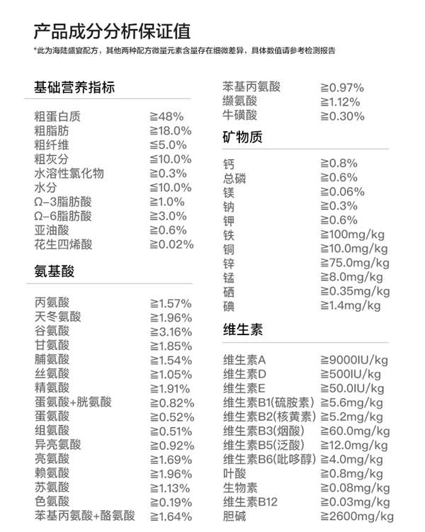 高端国产猫粮测评：奶思5.0高蛋白鲜肉猫粮是否值得买？