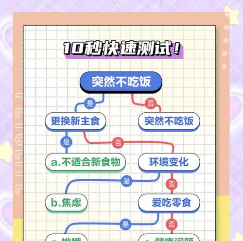 狗狗食量调控指南:食物类型与生长阶段的关键作用 狗狗食量调控指南:食物类型与生长阶段的关键作用