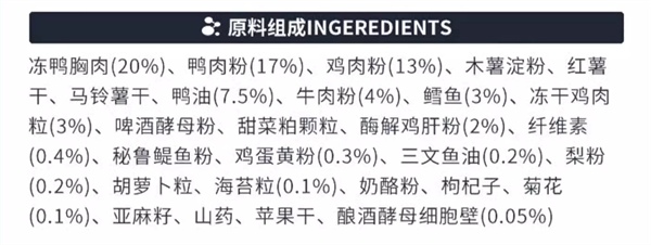 冻干双拼犬粮测评：适口性佳但透明度待提升