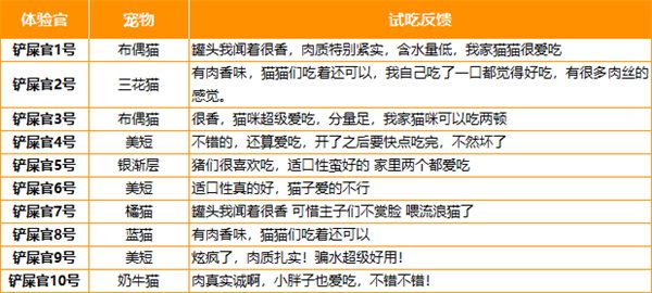 奶思猫咪主食罐测评：高适口性与营养均衡的平衡之道