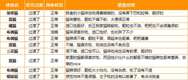 性价比之选!寻本无谷猫粮测评与优缺点分析 性价比之选!寻本无谷猫粮测评与优缺点分析