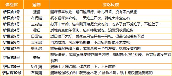 猫咪湿粮开饭乐肉小方测评：营养均衡但适口性一般