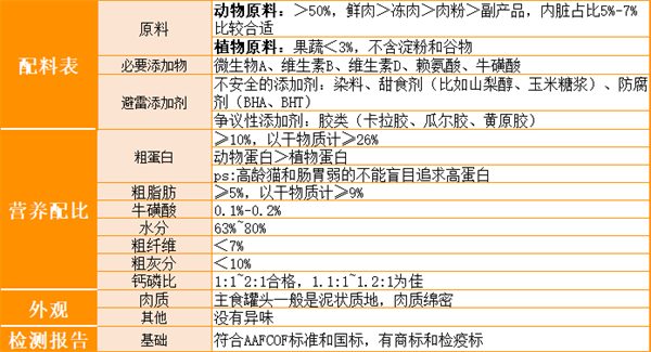 98k猫咪主食罐测评:高蛋白低脂肪,适口性与性价比兼具 98k猫咪主食罐测评:高蛋白低脂肪,适口性与性价比兼具