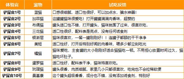 馋不腻主食罐适合猫咪？低敏配方测评分析