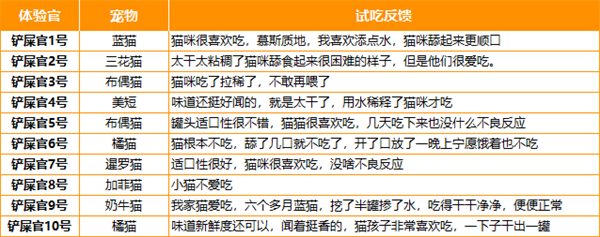 猫咪主食罐能否代替猫粮？金多乐高肉罐测评