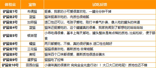 98k猫咪主食罐测评:高蛋白低脂肪,适口性与性价比兼具 98k猫咪主食罐测评:高蛋白低脂肪,适口性与性价比兼具