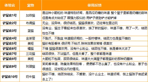 猫砂选错真的糟心!这款植物猫砂测评结果出乎意料 猫砂选错真的糟心!这款植物猫砂测评结果出乎意料