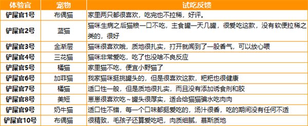 猫咪主食罐测评:营养丰富低敏配方,适口性佳 猫咪主食罐测评:营养丰富低敏配方,适口性佳
