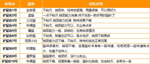 猫砂性价比分析 猫不二混合砂使用体验
