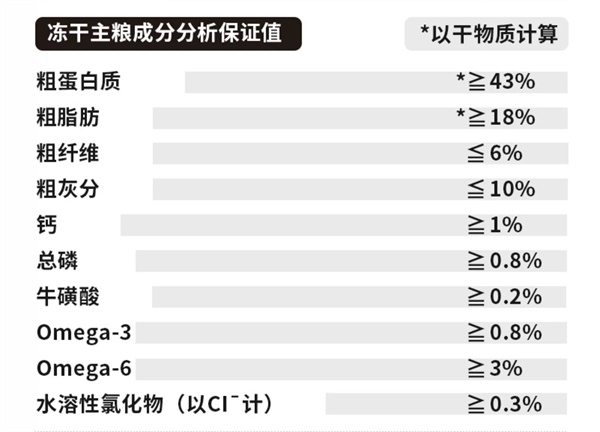 软便克星猫粮是否靠谱？无谷配方助消化