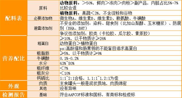 猫咪纯肉主食罐测评:营养高、适口好,长肉必备 猫咪纯肉主食罐测评:营养高、适口好,长肉必备
