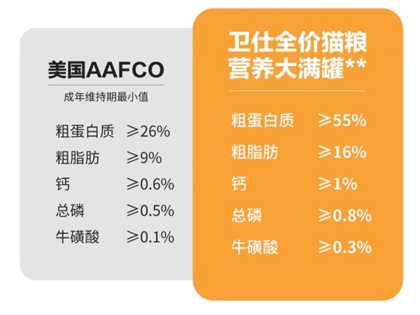 猫咪纯肉主食罐测评:营养高、适口好,长肉必备 猫咪纯肉主食罐测评:营养高、适口好,长肉必备