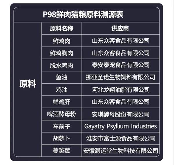 高蛋白鲜肉猫粮测评:低敏易消化,美毛长肉效果佳 高蛋白鲜肉猫粮测评:低敏易消化,美毛长肉效果佳