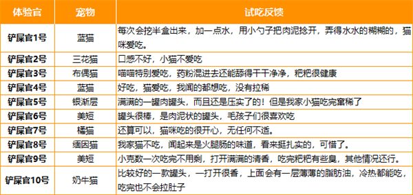 猫咪纯肉主食罐测评:营养高、适口好,长肉必备 猫咪纯肉主食罐测评:营养高、适口好,长肉必备