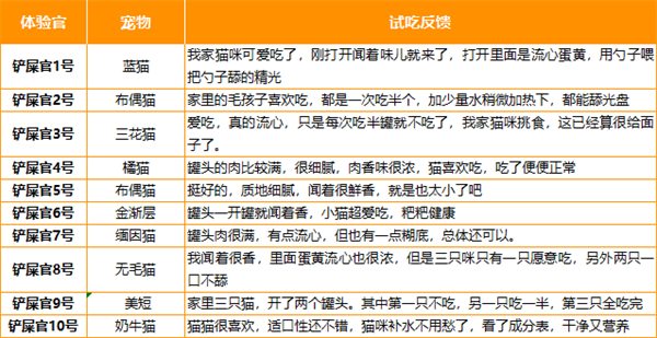 爆浆流心猫罐头测评，低敏营养又好吃