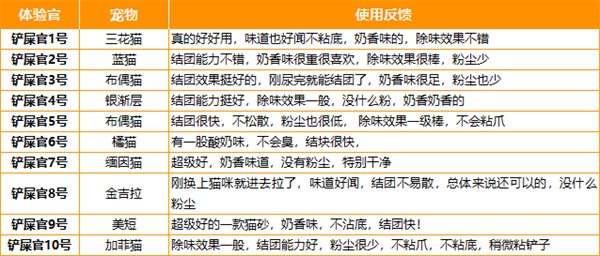 听宠猫砂测评:性价比高且使用体验佳的国产混合猫砂 听宠猫砂测评:性价比高且使用体验佳的国产混合猫砂