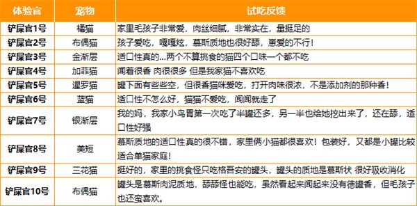 蓝莓兔肉主食罐猫咪测评：营养好但价格高