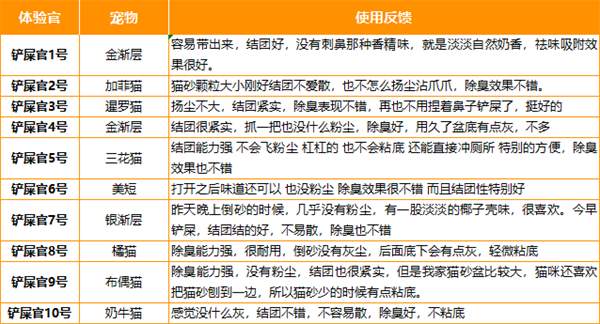 跟风买的猫砂真的好用吗?活性炭混合猫砂使用测评 跟风买的猫砂真的好用吗?活性炭混合猫砂使用测评