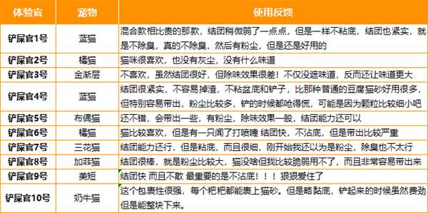 钠基混合猫砂优缺点分析,结团好但带出严重 钠基混合猫砂优缺点分析,结团好但带出严重