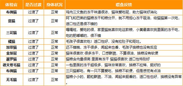 阿飞和巴弟E76猫粮测评:营养适口性俱佳,适合追求高品质的猫咪 阿飞和巴弟E76猫粮测评:营养适口性俱佳,适合追求高品质的猫咪