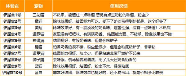无尘猫碎米豆腐猫砂测评:结团好但价格偏高 无尘猫碎米豆腐猫砂测评:结团好但价格偏高