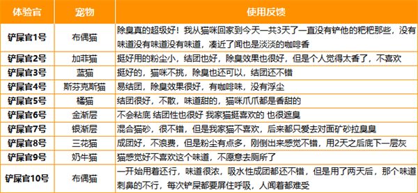 咖啡渣猫砂性价比高?使用体验全解析 咖啡渣猫砂性价比高?使用体验全解析