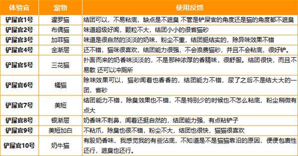 萌小八豆腐猫砂无尘效果如何?测评实测结果 萌小八豆腐猫砂无尘效果如何?测评实测结果
