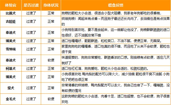 鸭肉梨烘焙犬粮测评:营养高且适合缓解泪痕问题 鸭肉梨烘焙犬粮测评:营养高且适合缓解泪痕问题