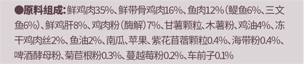 鲜肉猫粮测评:高蛋白低添加,美毛护胃效果显著 鲜肉猫粮测评:高蛋白低添加,美毛护胃效果显著