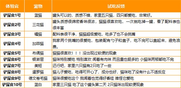 江小傲主食罐:低敏营养适口性解析 江小傲主食罐:低敏营养适口性解析