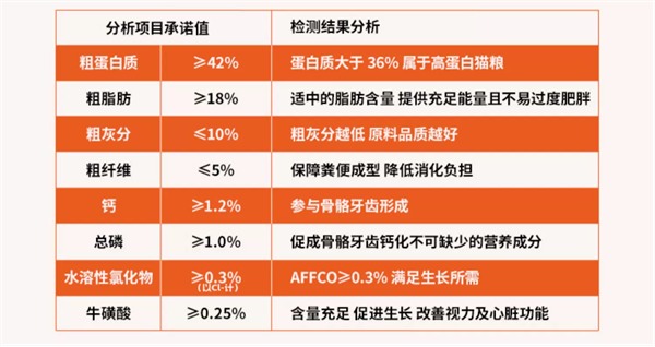 兔肉猫粮营养高适口性佳 佩内特评测 兔肉猫粮营养高适口性佳 佩内特评测