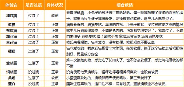 兔肉猫粮营养高适口性佳 佩内特评测 兔肉猫粮营养高适口性佳 佩内特评测