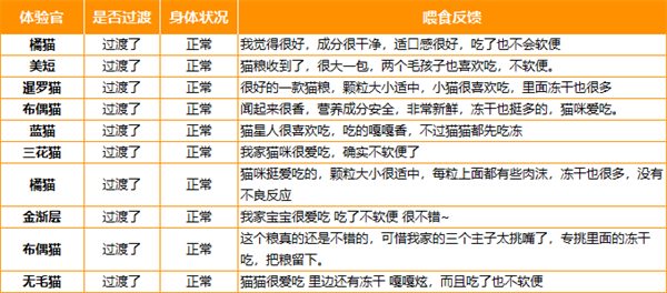 高蛋白酶解工艺冻干猫粮推荐 美毛护胃营养全面 高蛋白酶解工艺冻干猫粮推荐 美毛护胃营养全面