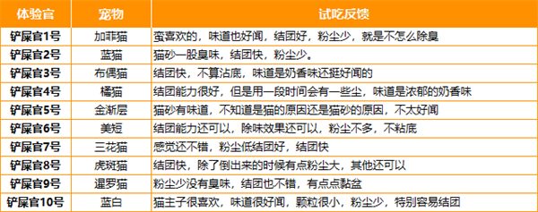 豆腐混合猫砂测评:结团好但除臭差 豆腐混合猫砂测评:结团好但除臭差