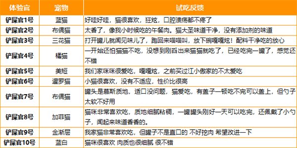 猫大圣主食罐配方优质透明度不足测评推荐