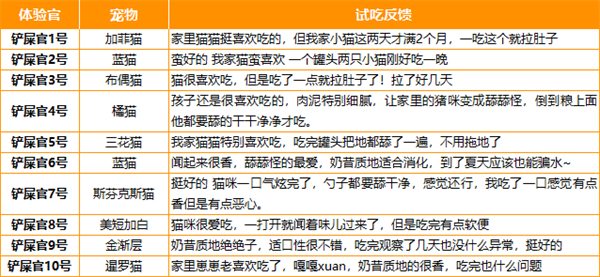 高蛋白低脂猫罐头评测:益生元组合与水分隐患 高蛋白低脂猫罐头评测:益生元组合与水分隐患