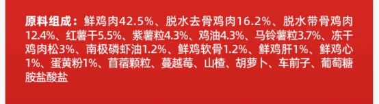 单一肉源无谷猫粮测评：低敏配方适口性如何？